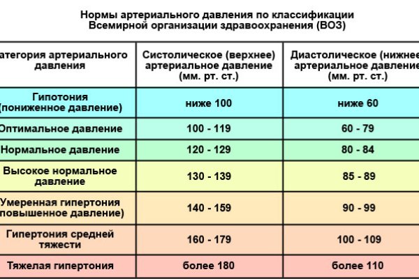 Блекспрут через тор blacksprut