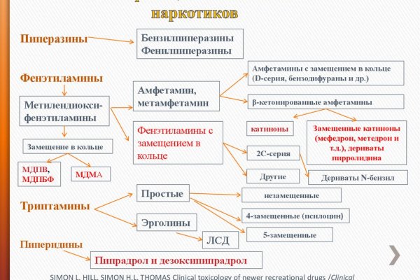 Официальная ссылка на блэкспрут