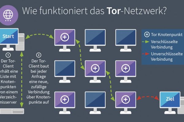 Bs2web gl blacksprut adress com